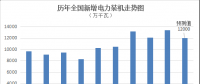 綜觀｜2018年全國電力供需形勢預(yù)測分析