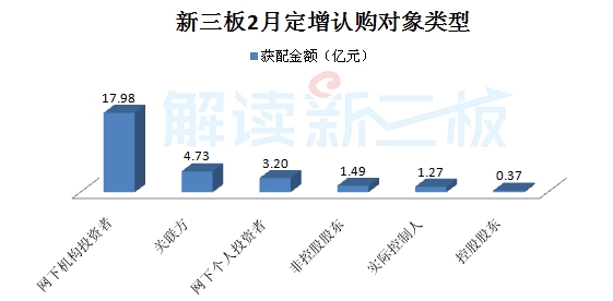 高端制造、云計算等四產業等四產業釋放吸金能力