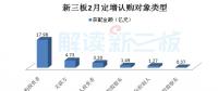 高端制造、云計算等四產業等四產業釋放吸金能力