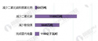 2018年中國電能替代行業發展現狀分析：我國電能替代潛力巨大