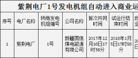 新疆紫荊電廠1號發電機組自動進入商業運營