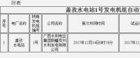 關于公示蓋孜水電站1號發電機組 自動進入商業運營的通知