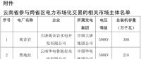 3月云南送廣東月度增量掛牌交易8日展開：規模9.4億千瓦時