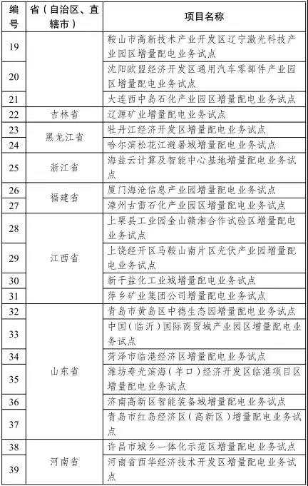 發改委已公布的增量配電業務改革試點名單