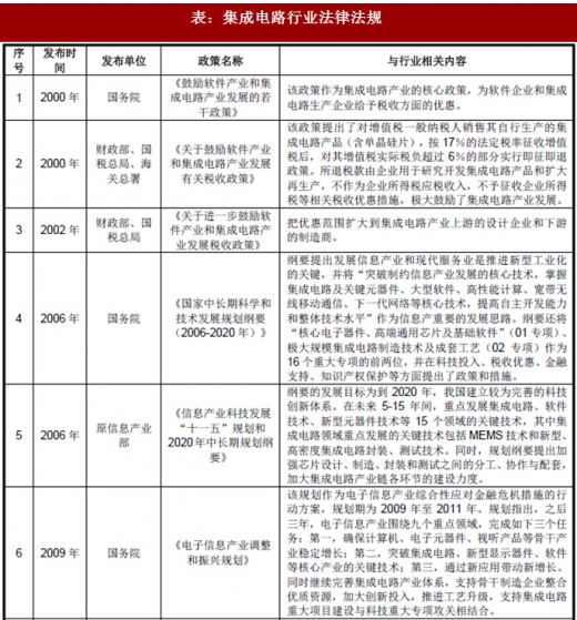 2018年我國集成電路行業管理體制、主要法律法規及政策