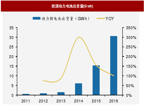 2018年我國電池行業(yè)出貨量、消費(fèi)結(jié)構(gòu)及市場格局分析