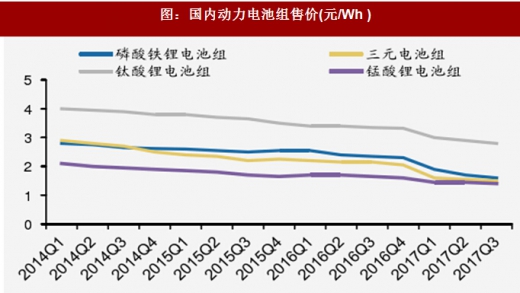 2018年我國電池行業(yè)出貨量、消費(fèi)結(jié)構(gòu)及市場格局分析