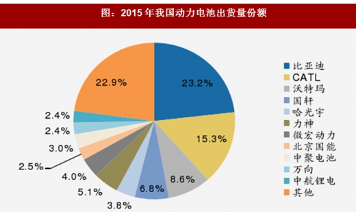 2018年我國電池行業(yè)出貨量、消費(fèi)結(jié)構(gòu)及市場格局分析