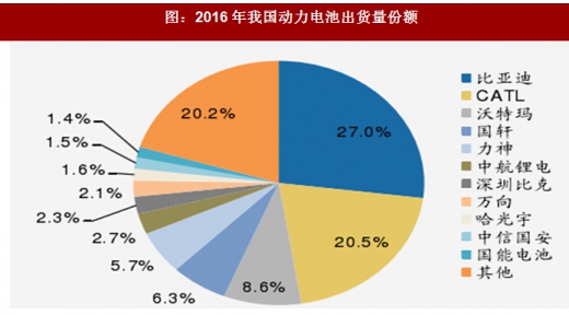 2018年我國電池行業(yè)出貨量、消費(fèi)結(jié)構(gòu)及市場格局分析