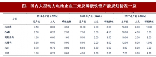 2018年我國電池行業(yè)出貨量、消費(fèi)結(jié)構(gòu)及市場格局分析