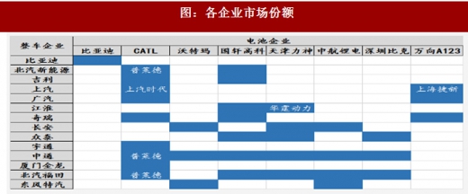 2018年我國電池行業(yè)出貨量、消費(fèi)結(jié)構(gòu)及市場格局分析