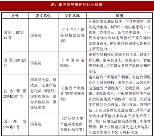 2017年我國照明行業監管體制、主要法律法規及政策