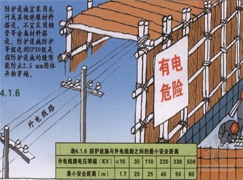 電力線路安全工作的組織措施和技術(shù)措施分別是什么？