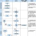 重慶市售電公司注冊程序服務指南