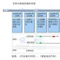 雙積分政策實(shí)施在即 新能源積分價(jià)格怎么算？