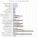 浙江2018年度集中競價：1100億度 華潤獲2億度發電獎勵