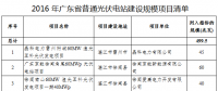 41個項目1499.5MW 廣東發布2016年普通光伏電站建設規模項目清單