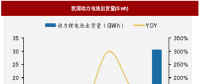 2018年我國電池行業出貨量、消費結構及市場格局分析