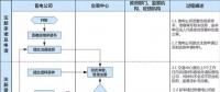 重慶市售電公司注冊程序服務(wù)指南