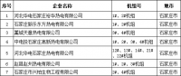 河北省公布2017年熱電聯產電廠（機組）認定企業名單：31家企業 66臺機組