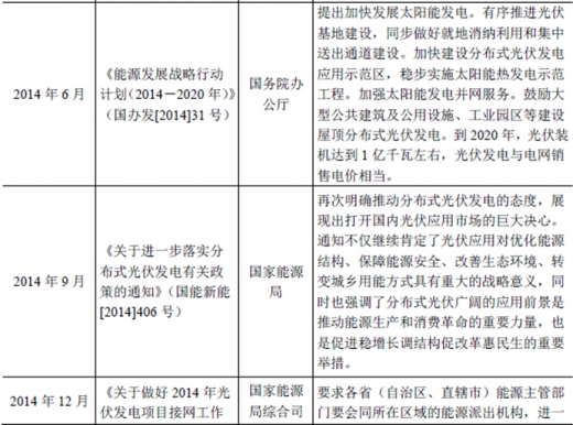 2017年我國太陽能光伏行業監管體制、主要法律法規及政策