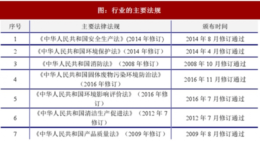 2017年電接觸材料行業的主要有利政策分析