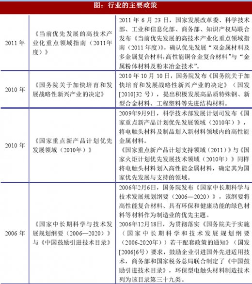 2017年電接觸材料行業的主要有利政策分析