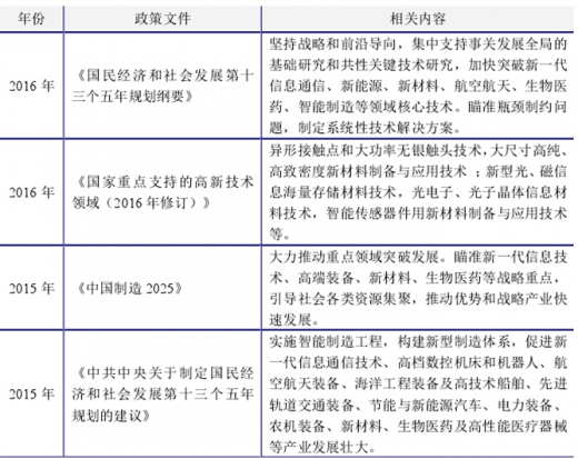 2017年電接觸材料行業的主要有利政策分析