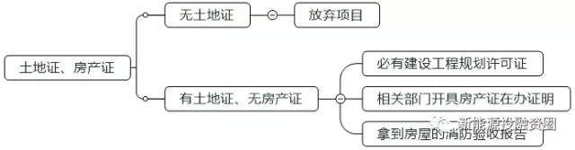 如何判斷一個分布式光伏項目的好壞？