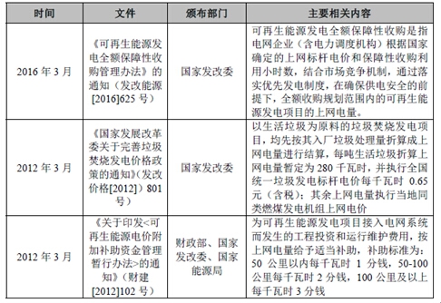 2017年我國垃圾焚燒發電行業監管部門與相關法律政策