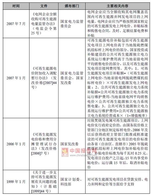 2017年我國垃圾焚燒發電行業監管部門與相關法律政策