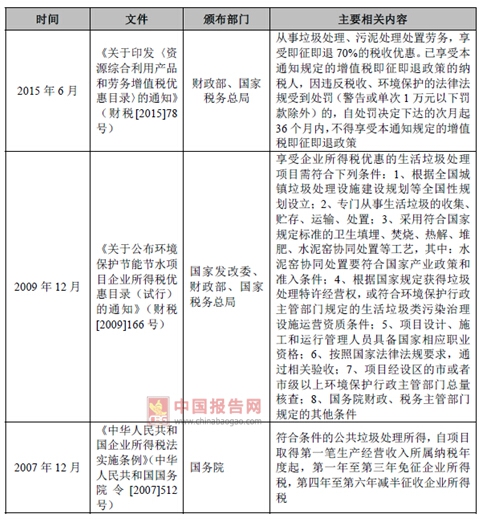 2017年我國垃圾焚燒發電行業監管部門與相關法律政策