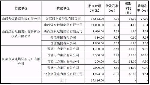 再爆雷！山西國際電力集團子公司被曝1.79億債務違約