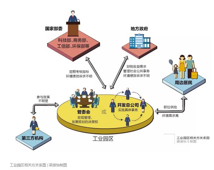 208家未完成“水十條”要求 工業園區環境管理如何破局