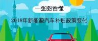 一張圖帶你看懂2018年新能源汽車補(bǔ)貼政策變化