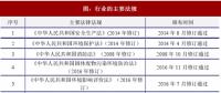 2017年電接觸材料行業的主要有利政策分析