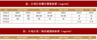 2017年我國電力領域行業相關政策標準、傳統脫硫脫硝改造情況及預測分析