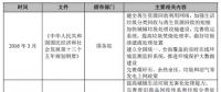 2017年我國垃圾焚燒發電行業監管部門與相關法律政策