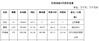 內(nèi)蒙古二連浩特市2018年2月份風電、光伏發(fā)電情況