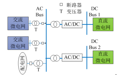 如何使交直流混合微電網足夠堅強？