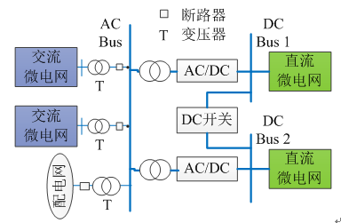 如何使交直流混合微電網足夠堅強？