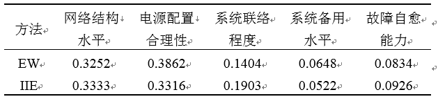 如何使交直流混合微電網(wǎng)足夠堅(jiān)強(qiáng)？