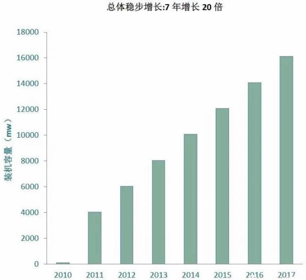 海上風電大盤點