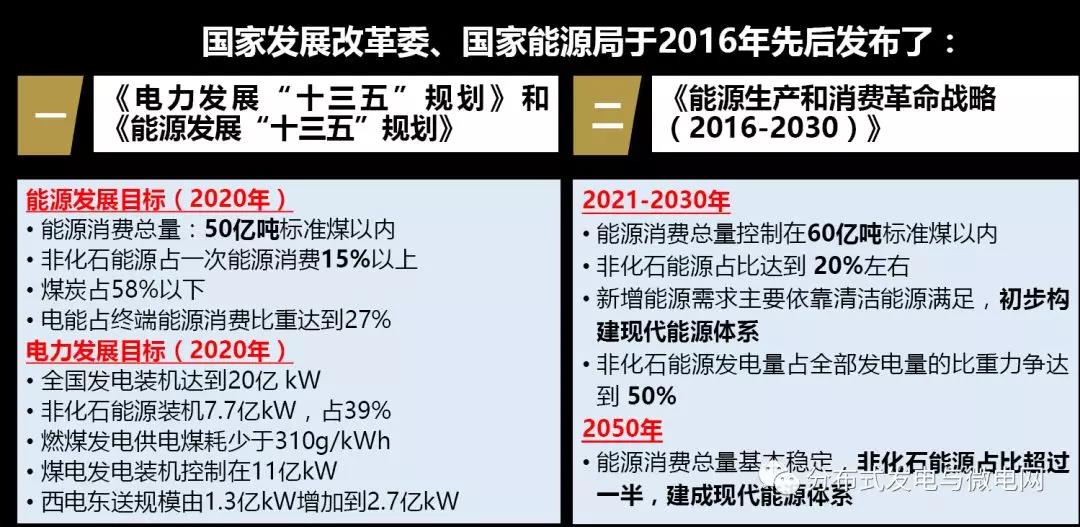 周孝信：能源轉型中我國新一代電力系統的發展前景