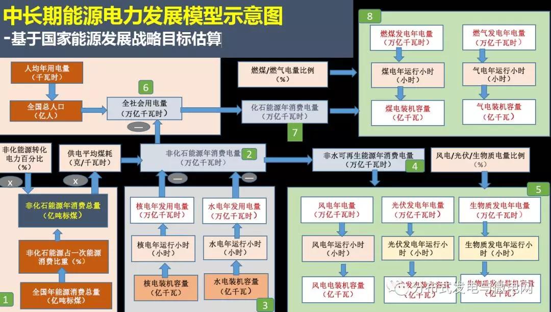 周孝信：能源轉型中我國新一代電力系統的發展前景