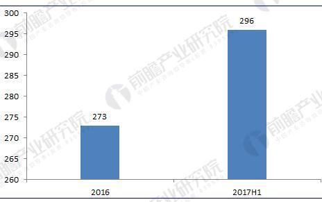 垃圾發(fā)電行業(yè)現(xiàn)狀分析 垃圾發(fā)電量已突破350億千瓦時