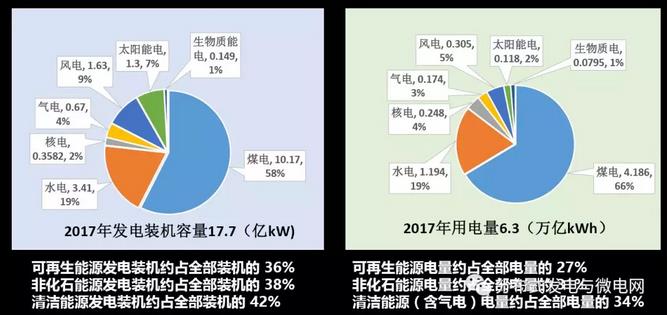 周孝信：能源轉型中我國新一代電力系統的發展前景