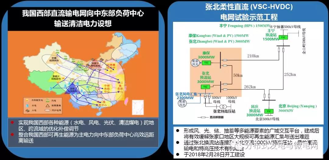 周孝信：能源轉型中我國新一代電力系統的發展前景