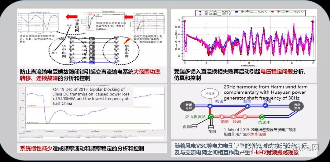 周孝信：能源轉型中我國新一代電力系統的發展前景