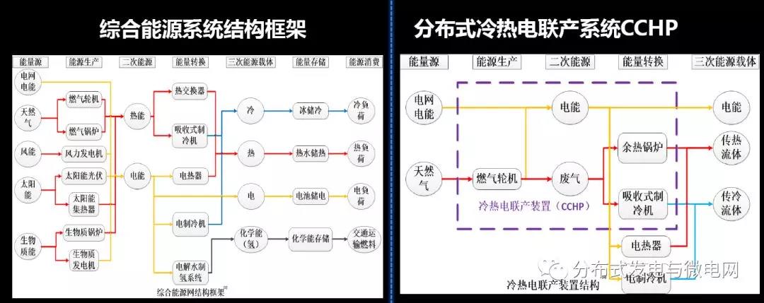 周孝信：能源轉型中我國新一代電力系統的發展前景